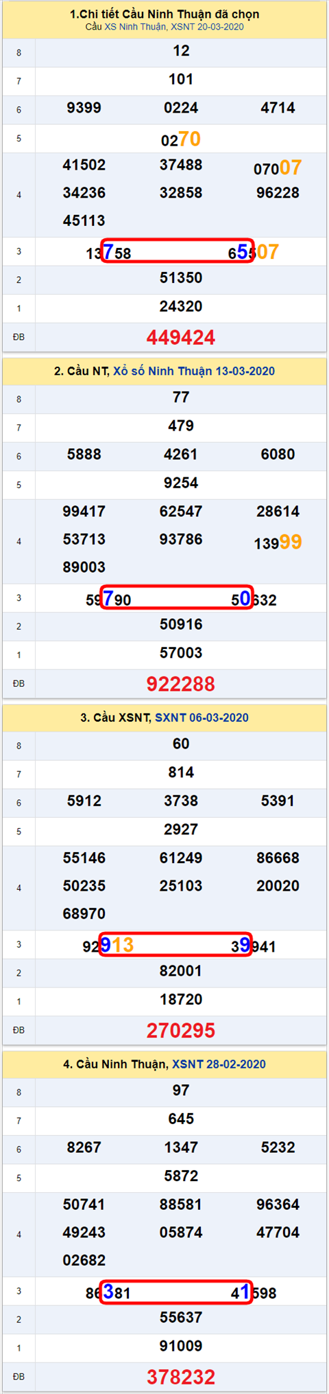 575 nt 270320